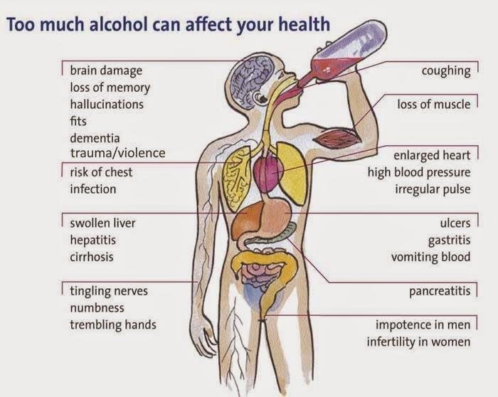 Effects-Of-Alcohol-Long-Term-Effects.jpg