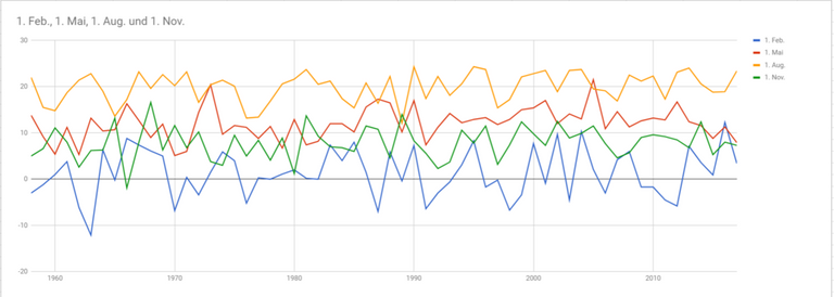 1958-2017.png