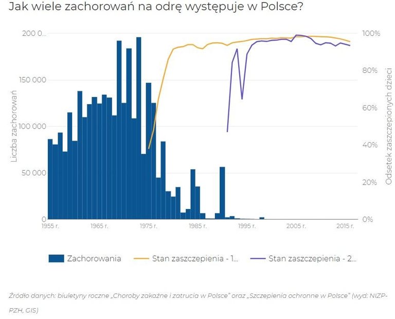 zachorowania a szczepienia.jpg