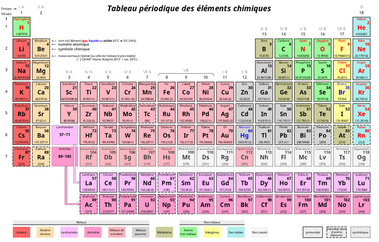 1200px-Tableau_périodique_des_éléments.svg.png