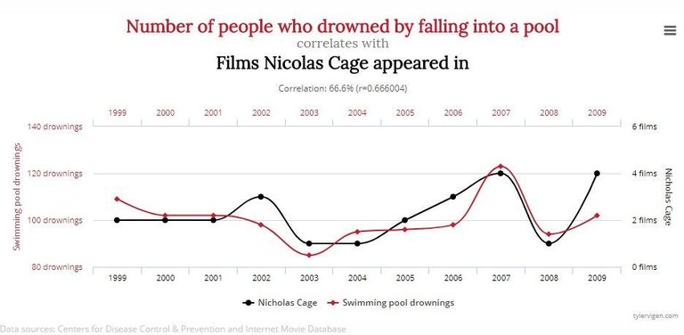 stats_cage.jpg