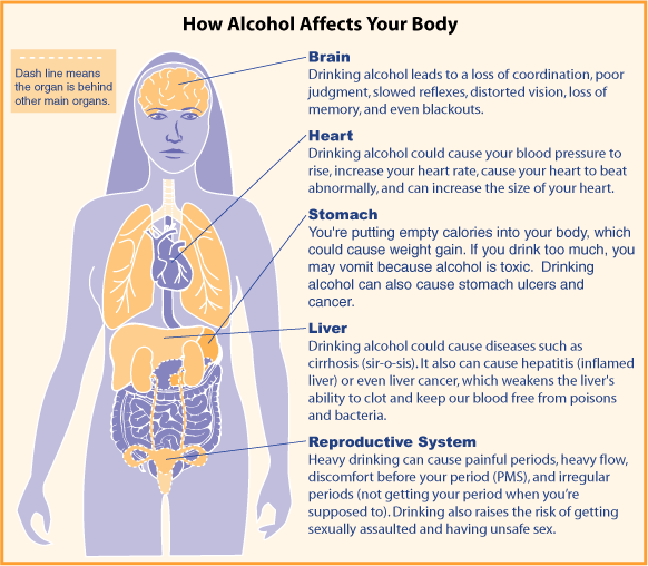 Alcohol_diagram.png