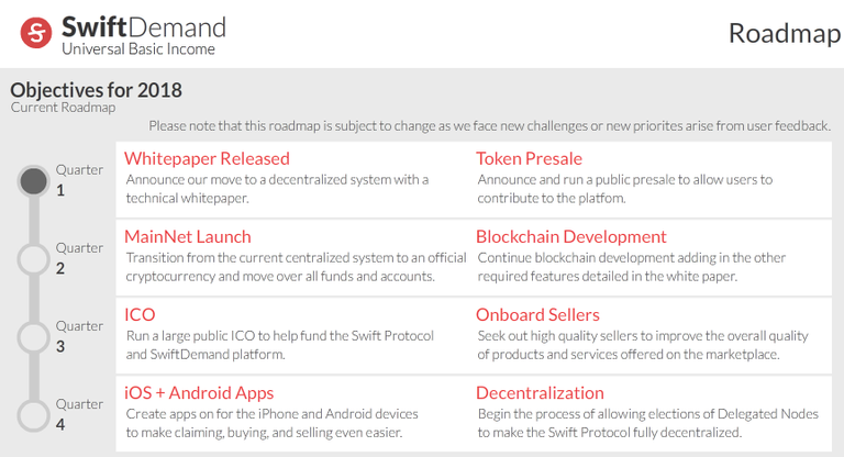 2018-04-04 01_19_40-Roadmap.png (880×474).png