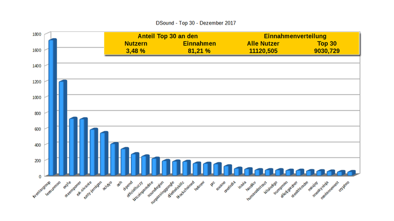 DSound-Top-30-Dez17.png