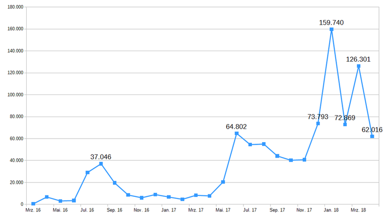 Steem-Accounts-18-04.png