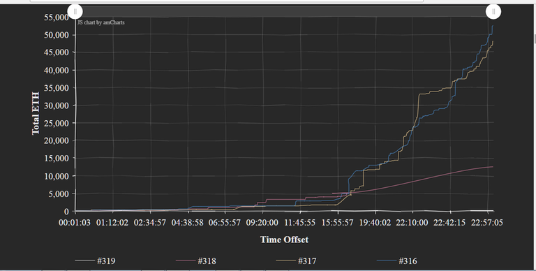 Graph for 318 Period.png