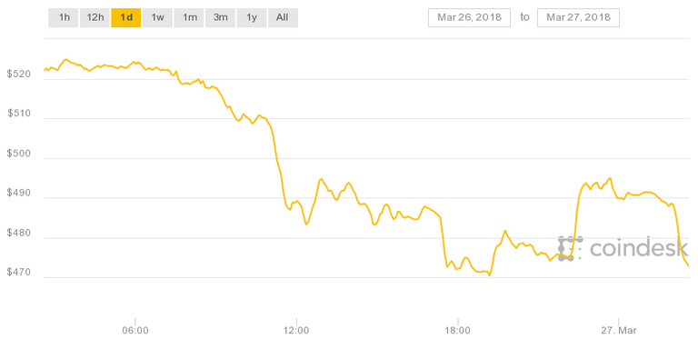 coindesk-bpi-chart.png