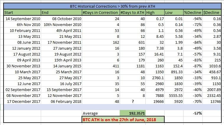 BTCATH2018FEB12.jpg