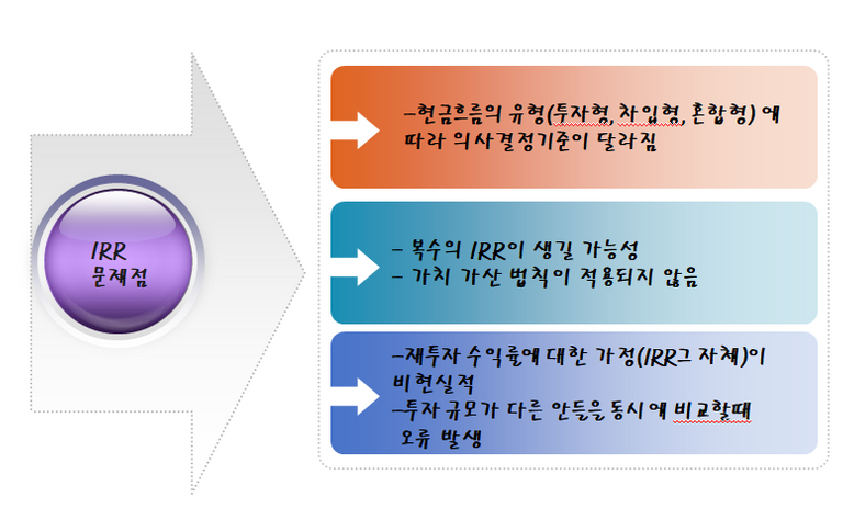 투자안평가방법7.PNG