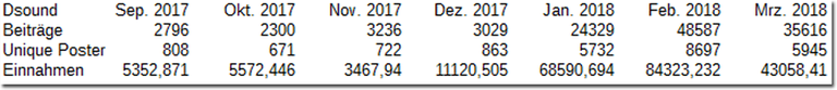 DSound-Numbers-Mar18.png