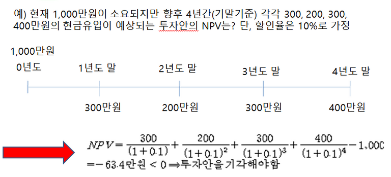 투자안평가방법5.PNG