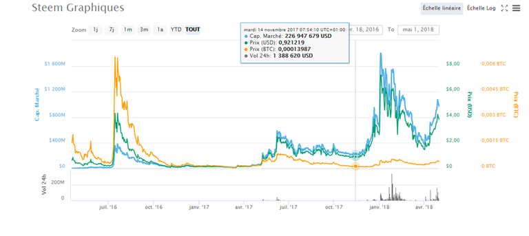 graph steem01052018.png