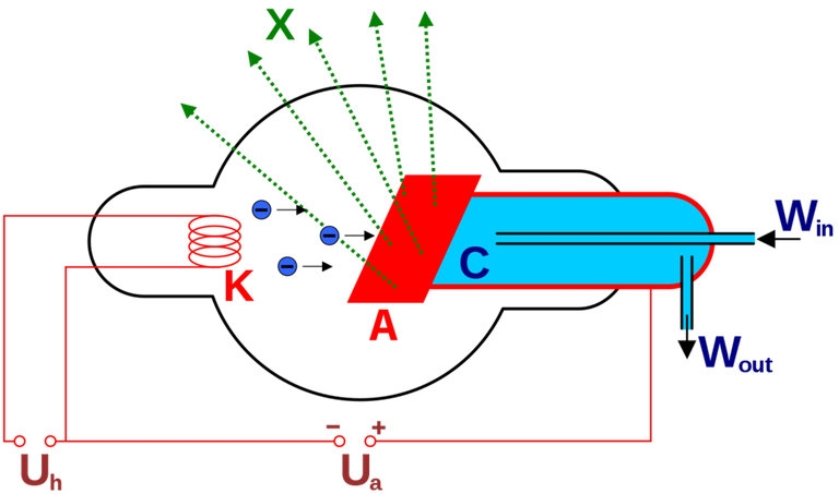 1280px-Roentgen-Roehre.svg.png