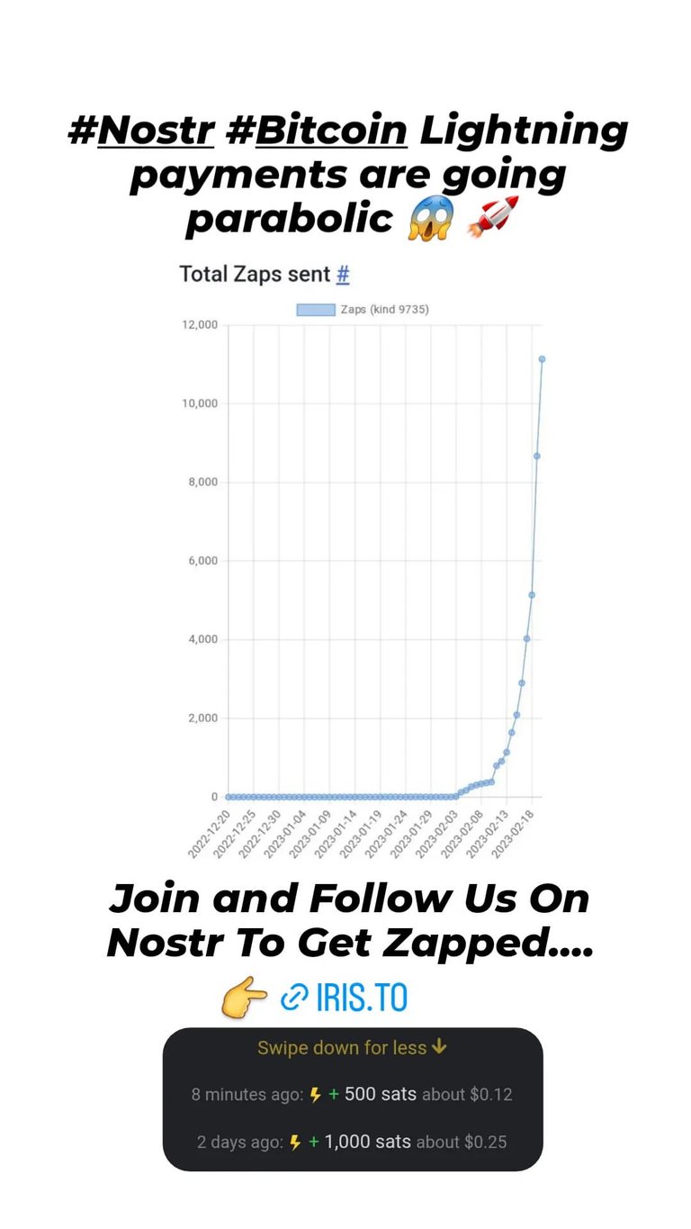 #1201 Bitcoin Graphic