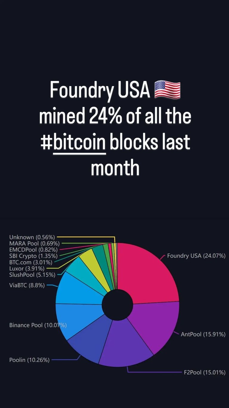 #645 Bitcoin Graphic