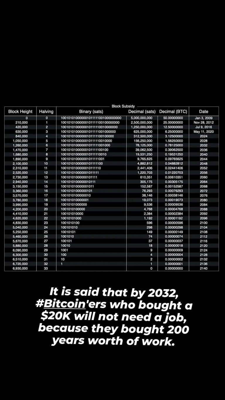 #1223 Bitcoin Graphic