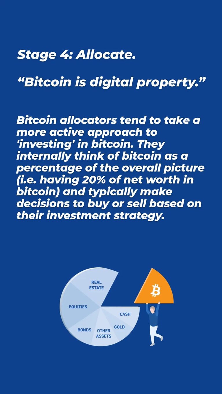 #1197 Bitcoin Graphic