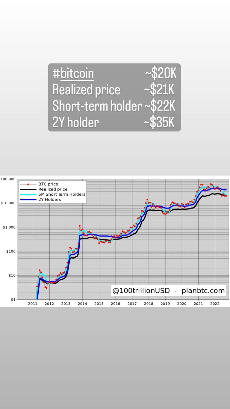 #642 Bitcoin Graphic