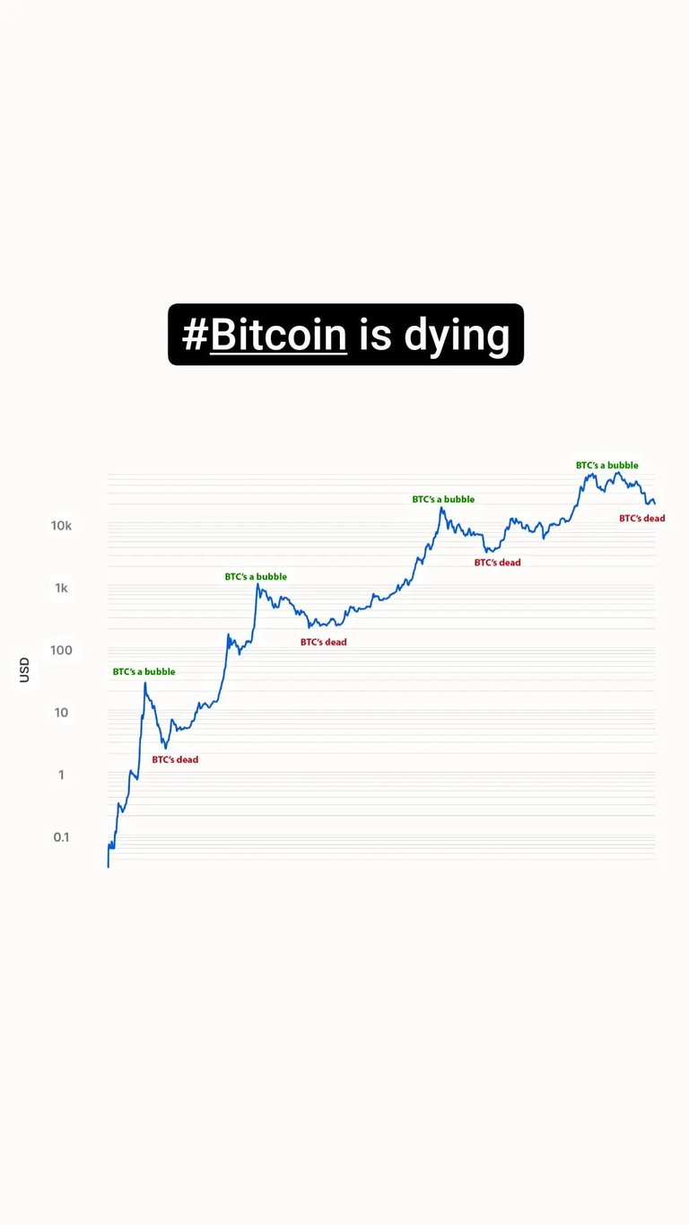 #624 Bitcoin Graphic