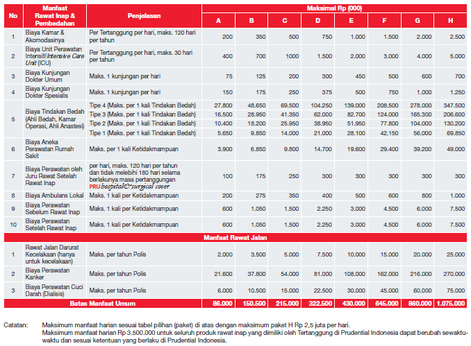 Asuransi Rawat Jalan Prudential, asuransi prudential