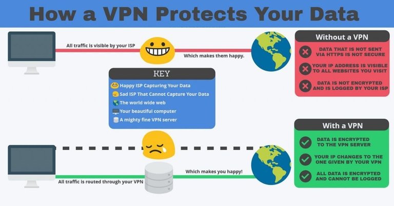 1-Use-VPN-to-Protect-Your-Online-Privacy-Data