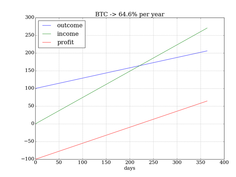 BTC