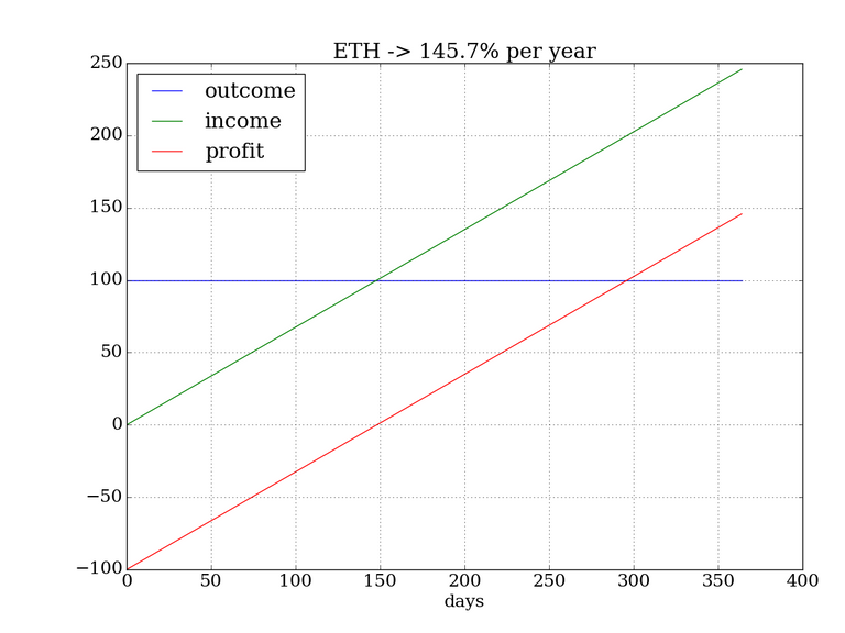 ETH