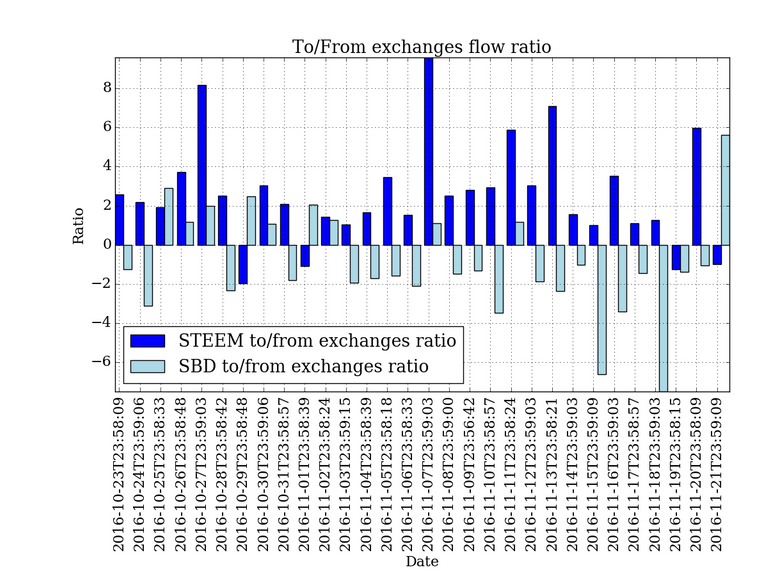 flow_ratio.png