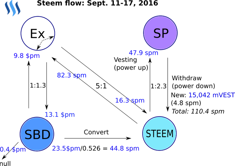 steem_flow.svg.png