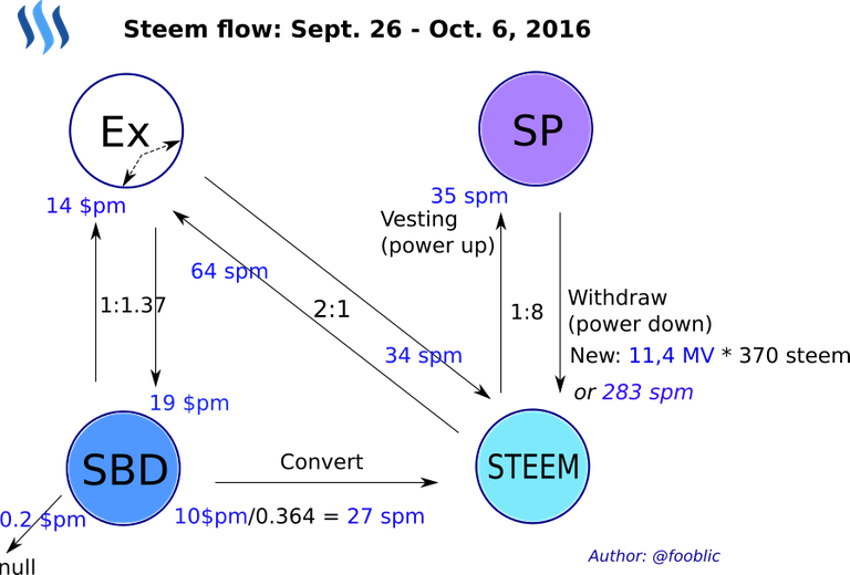 steem_flow2.svg.png