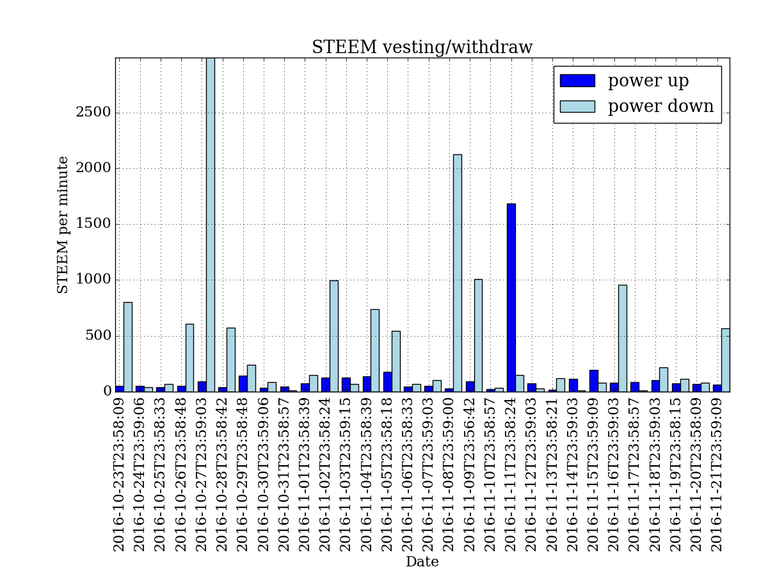 steem_power.png