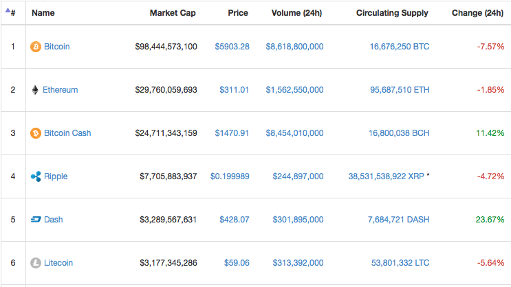 crypto rankings