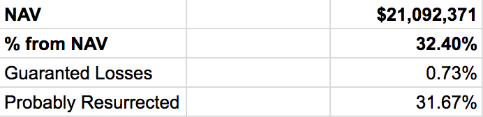 eth-parity-breach-satoshipie-estimation