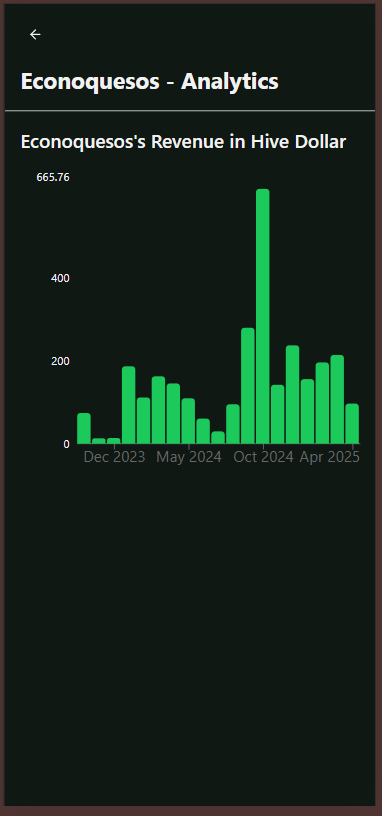 Business analytics