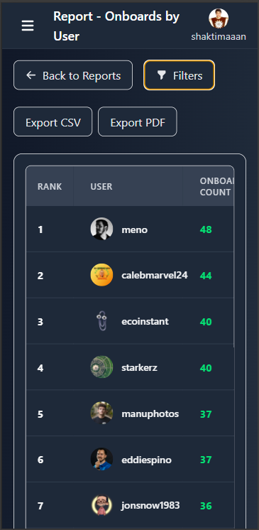 Onboards By User