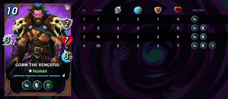 Gorm the Vengeful card and stats