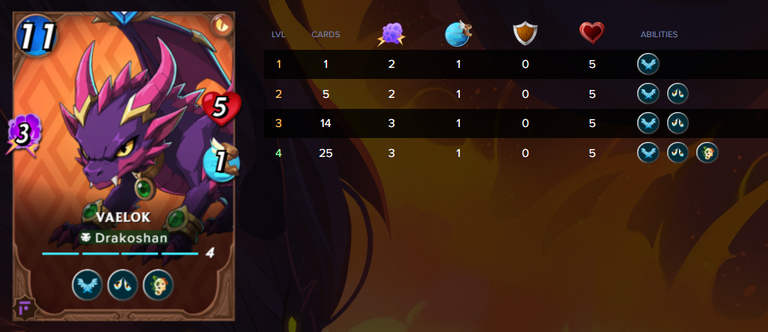 Vaelok card and stats