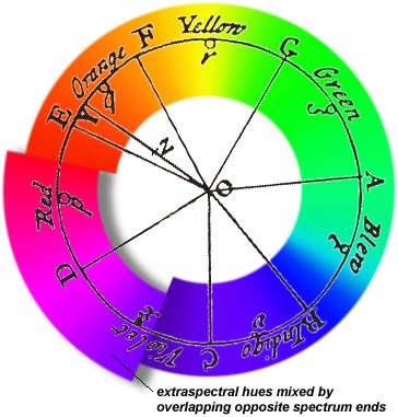 Extra Spectral - Source handprint.com