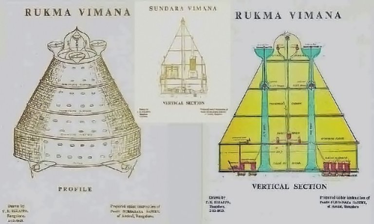 Das Vimanika Shastra ist eine vedische Abhandlung über Luftfahrt, die von einem alten Rishi geschrieben wurde und die gigantischen einheimischen Flugzeuge beschreibt, die vor 7.000 Jahren zwischen Städten und Kontinenten reisten.