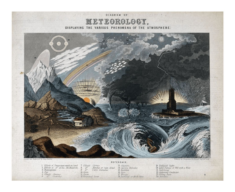 Diagramm der Meteorologie von 1846, Stich von John Emslie