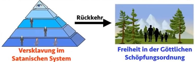 Vom Satanischen System zur Göttlichen Schöpfungsordnung - Bewusstseinswandel