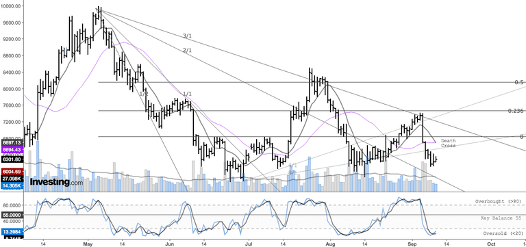 Toms Chart 9:14