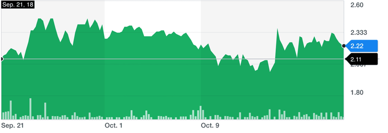 GLXY chart 10 20 2018