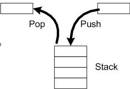 https://helloacm.com/wp-content/uploads/2016/04/Stack-Operation-in-C-Programming.jpg