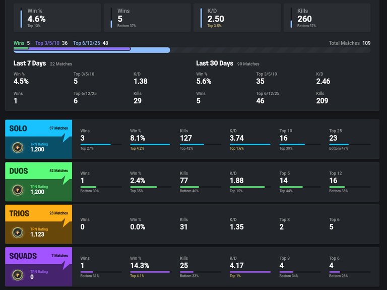 Fortnite Stats