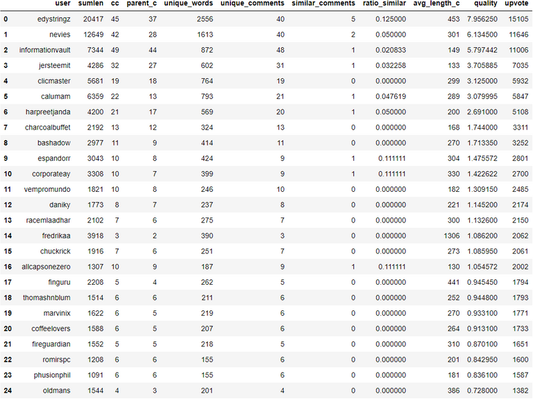 amr008's May 9th POB Engagement Chart