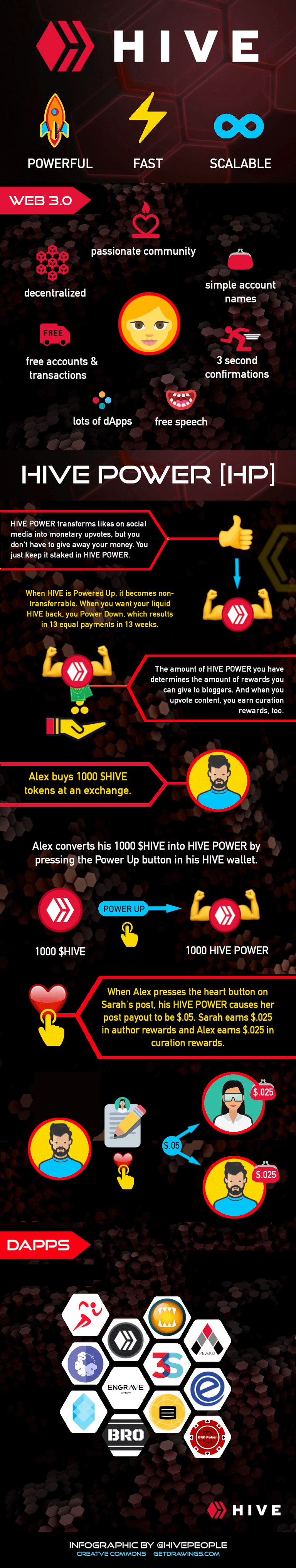 https://hiveonboard.com/images/learn_hive_banner.png