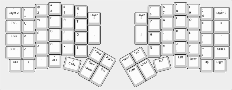 redox-layout.png