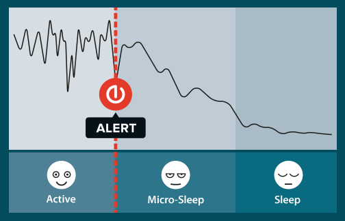 stopsleep_awareness_decrease_graph.png