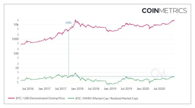 Boiling 2020: The two jewels of the crown, what will happen to Bitcoin and Ethereum next year